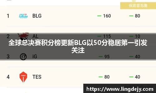 全球总决赛积分榜更新BLG以50分稳居第一引发关注
