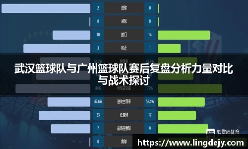 武汉篮球队与广州篮球队赛后复盘分析力量对比与战术探讨