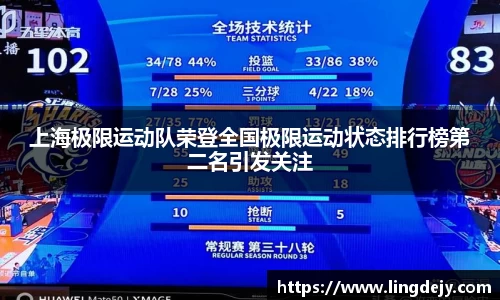 上海极限运动队荣登全国极限运动状态排行榜第二名引发关注